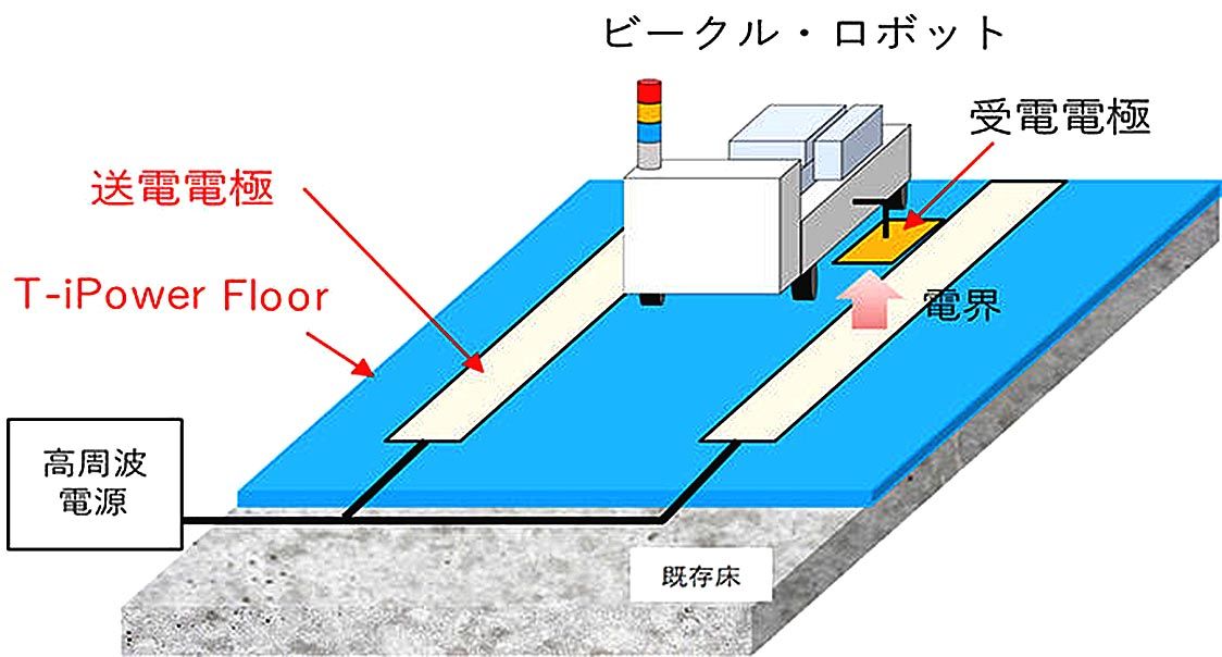電界結合方式ワイヤレス給電システムの概略図