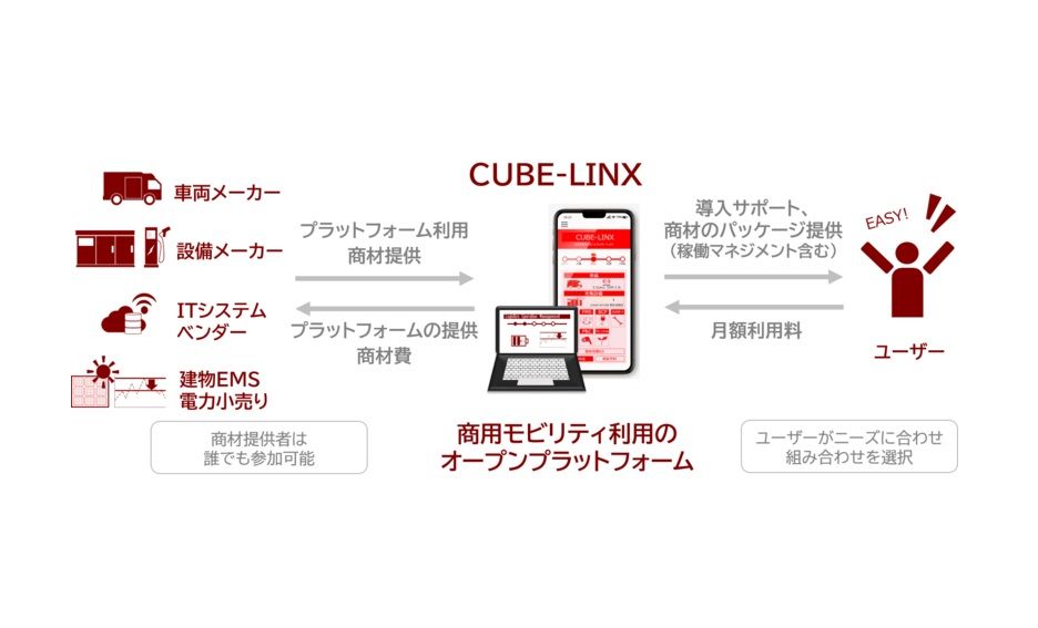 CUBE-LINXの概要図