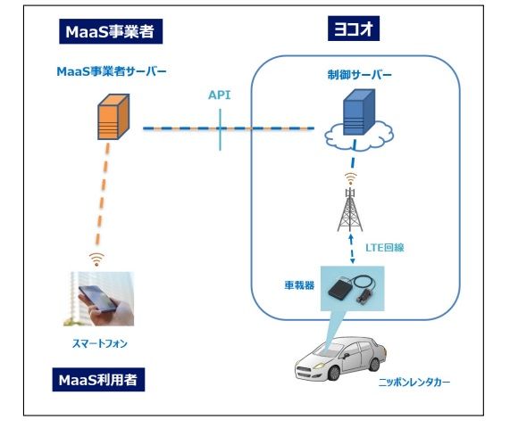 サーバ構成図