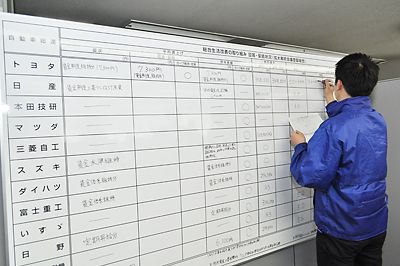 会頭内容をボードに記入(14日午前、自動車総連)