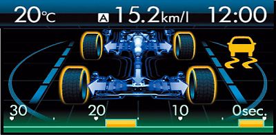 マルチファンクションディスプレー