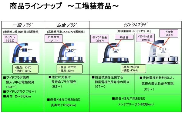 商品ラインナップ ~工場装着品~