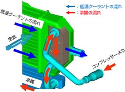 部分水冷コンデンサーの仕組み