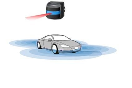 バンパー部に3D―LiDARを装着したセンシングイメージ
