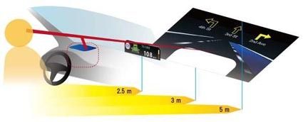 イメージ図(表示面を遠近2面に分割)