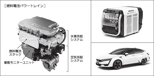 カーテクノロジーオブザイヤー(国産・輸入乗用車)は「ホンダ クラリティ フューエル セル」