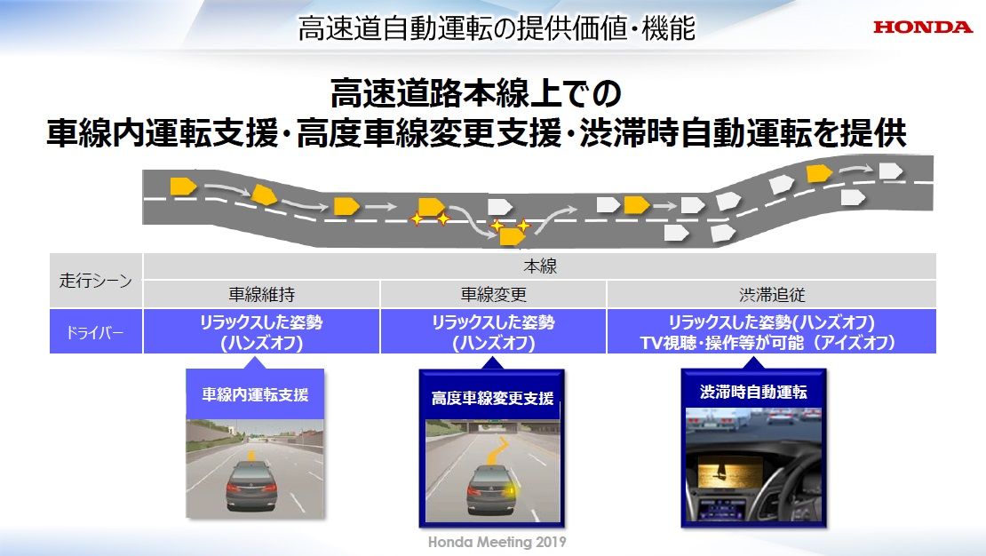 ホンダが2020年に実用化する自動運転技術