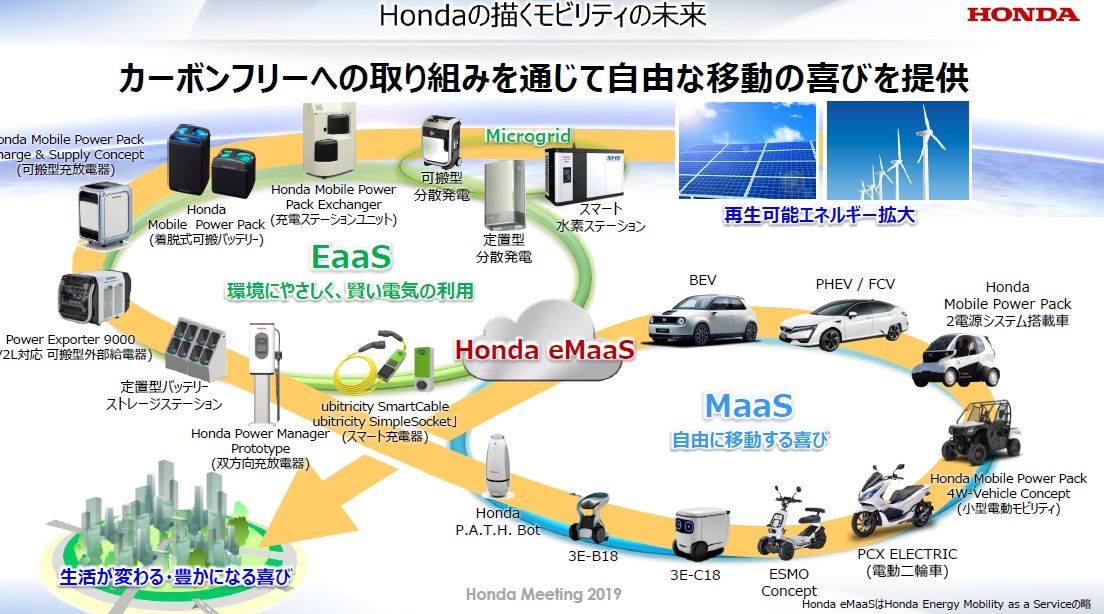 ホンダeMaaS