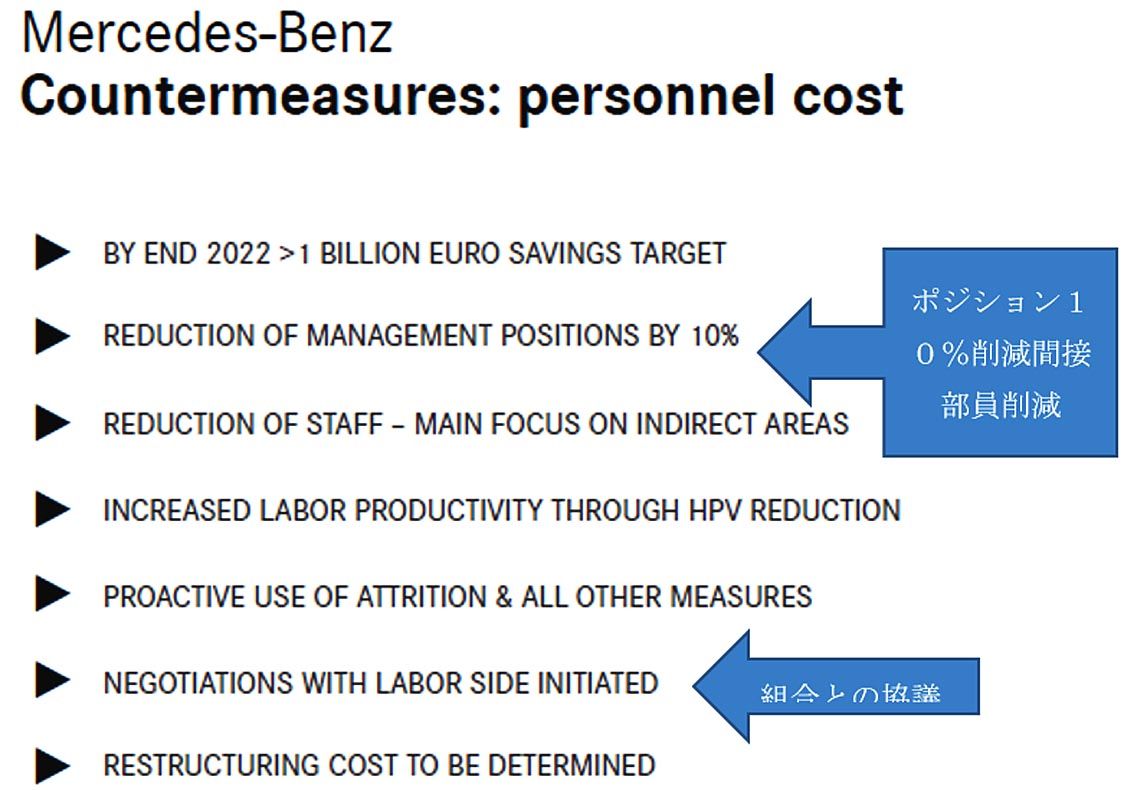 写真8 ダイムラーのプレゼンのコスト削減策の一頁