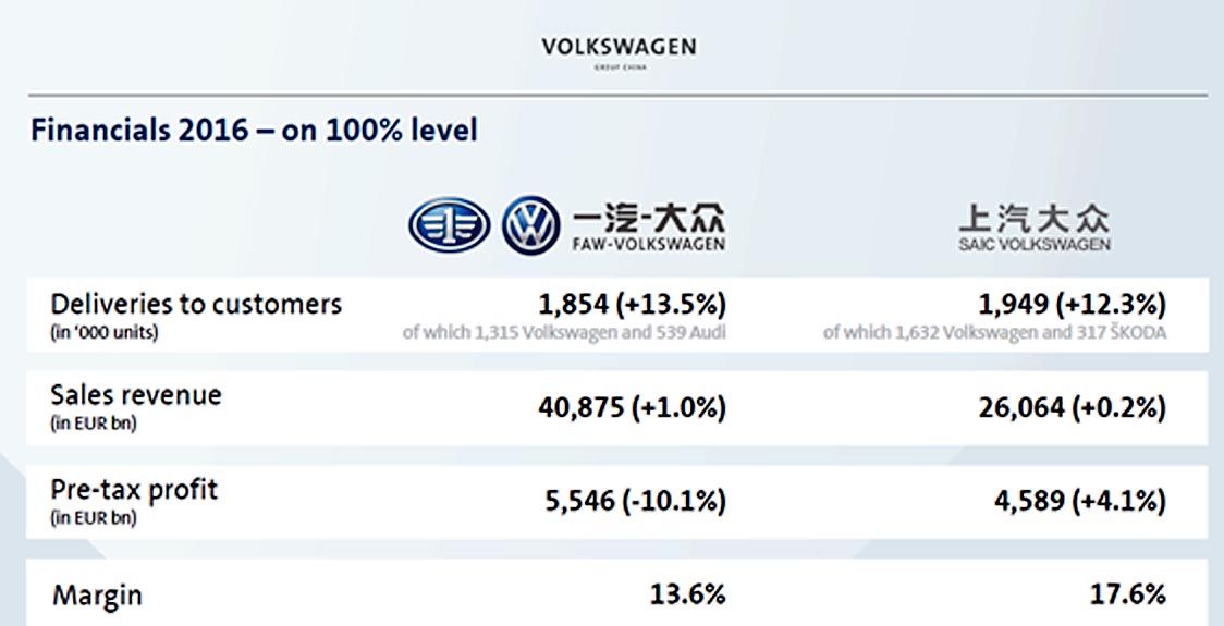 写真11―B ハインツマン氏のプレゼンの両合弁会社の利益(13.6%と17.6%という驚くべき利益率!)