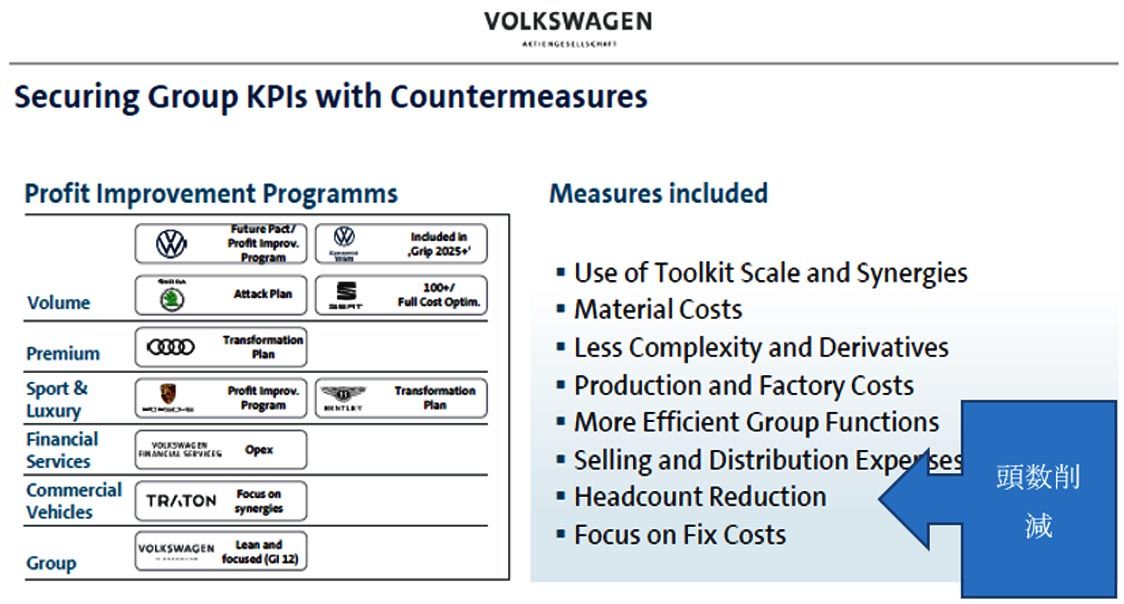 写真9 VWのコスト削減策の一頁 人件費削減の記載あり
