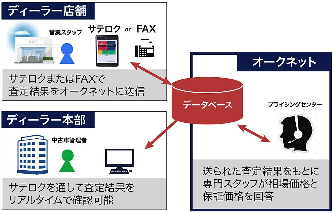 プライシング依頼の流れ