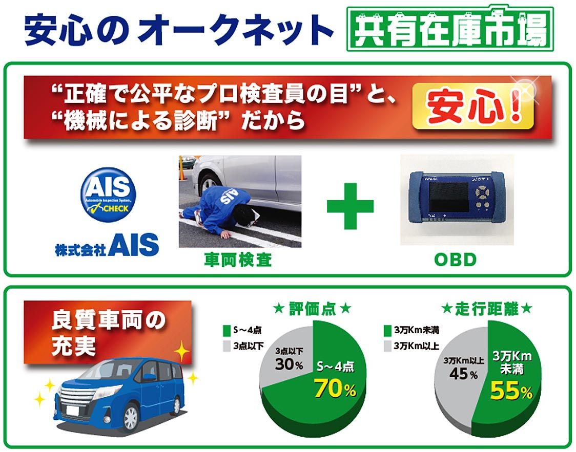 オークネット「共有在庫市場」の特徴