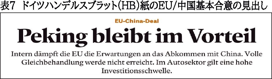 ドイツハンデルスブラット(HB)紙のEU/中国基本合意の見出し「北京が有利なことは不変」と。EUが望んでいた「同じ土俵での投資」には、ほど遠いと手厳しい。