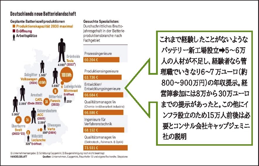 (表4)4月19日HB紙より 本件背景には20年12月19日及び21年1月23日本紙のバッテリー確保のための各社戦略を参照
