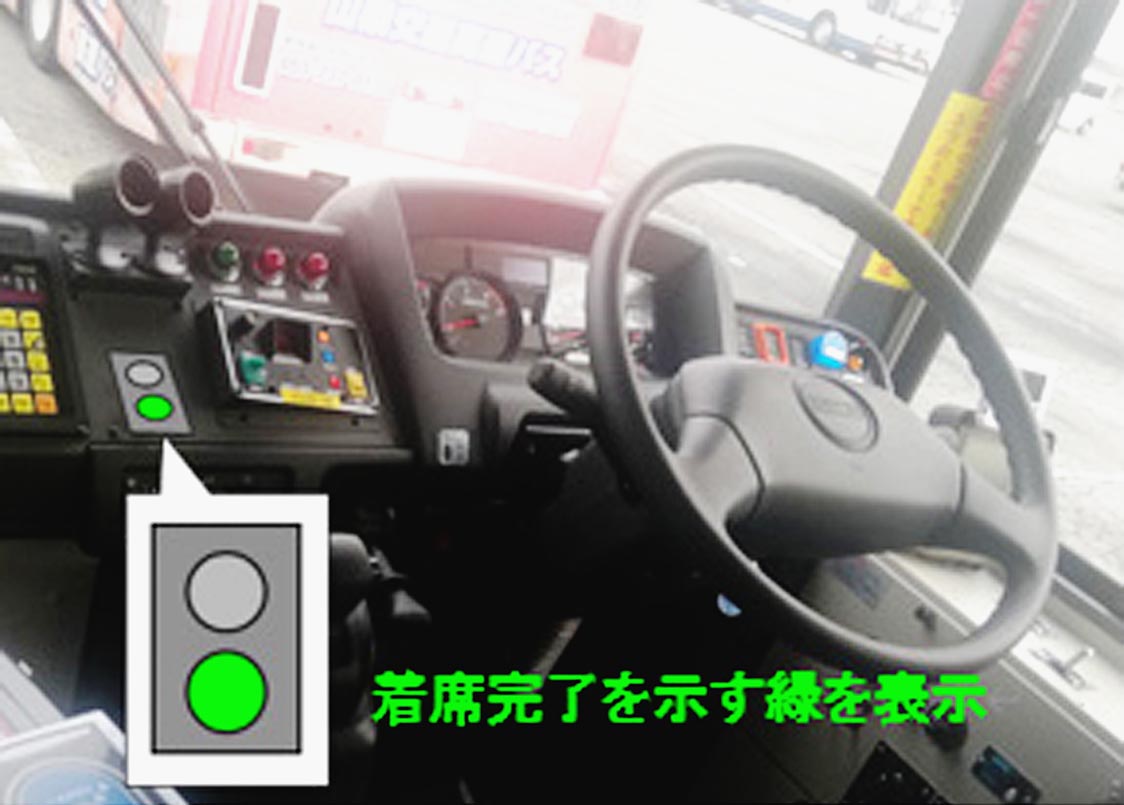 結果を表示装置で伝える