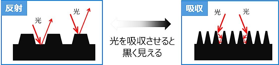 文字が黒く見える仕組み