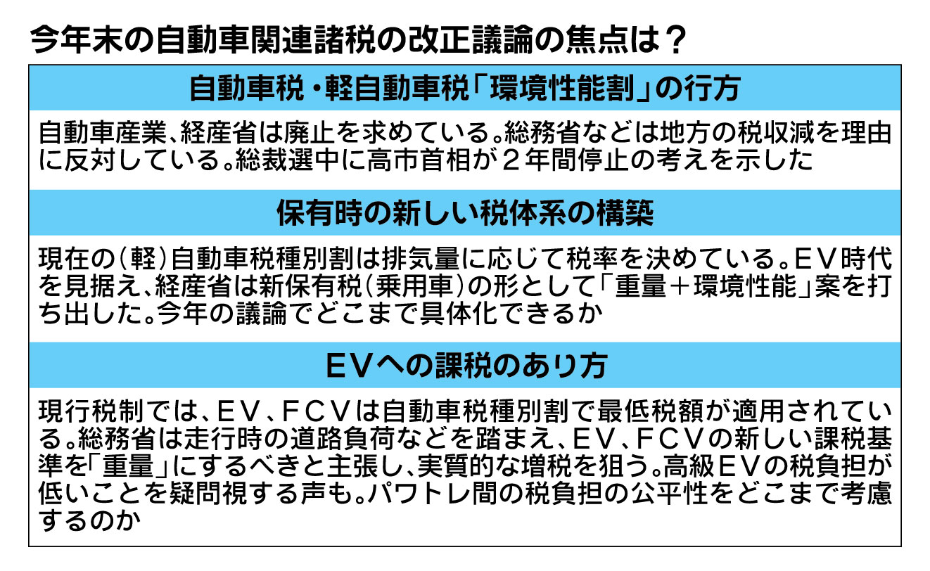 岐路に立つ自動車税制〉自民税調、税制改正議論ヤマ場へ 環境性能割