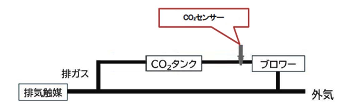 CO2センサーの搭載箇所(イメージ)