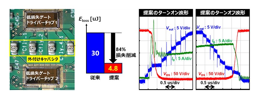 開発した低損失ゲートドライバーと特性改善効果