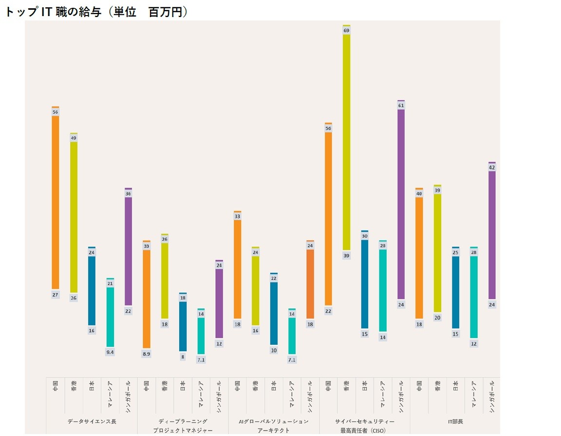調査の資料から