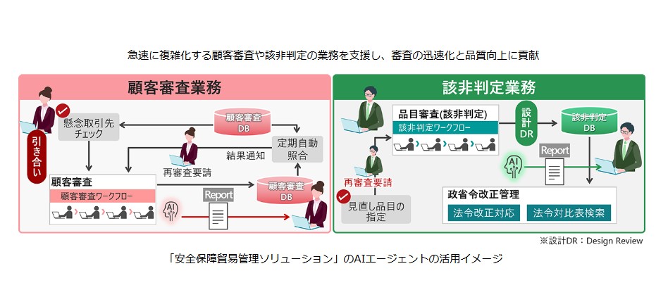 AIエージェントの活用イメージ(日立ソリューションズのHPから)