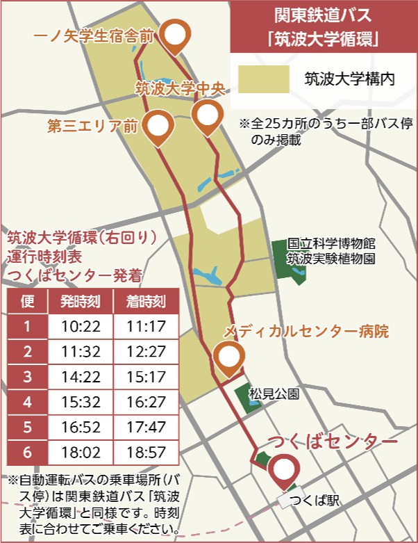 筑波大学循環の運行ルート