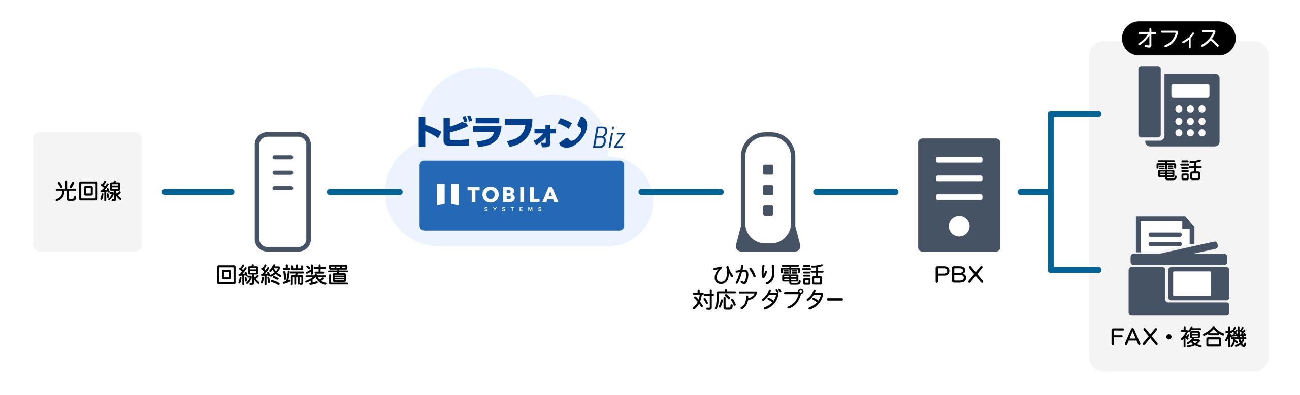 トビラフォン Bizの設備の一例