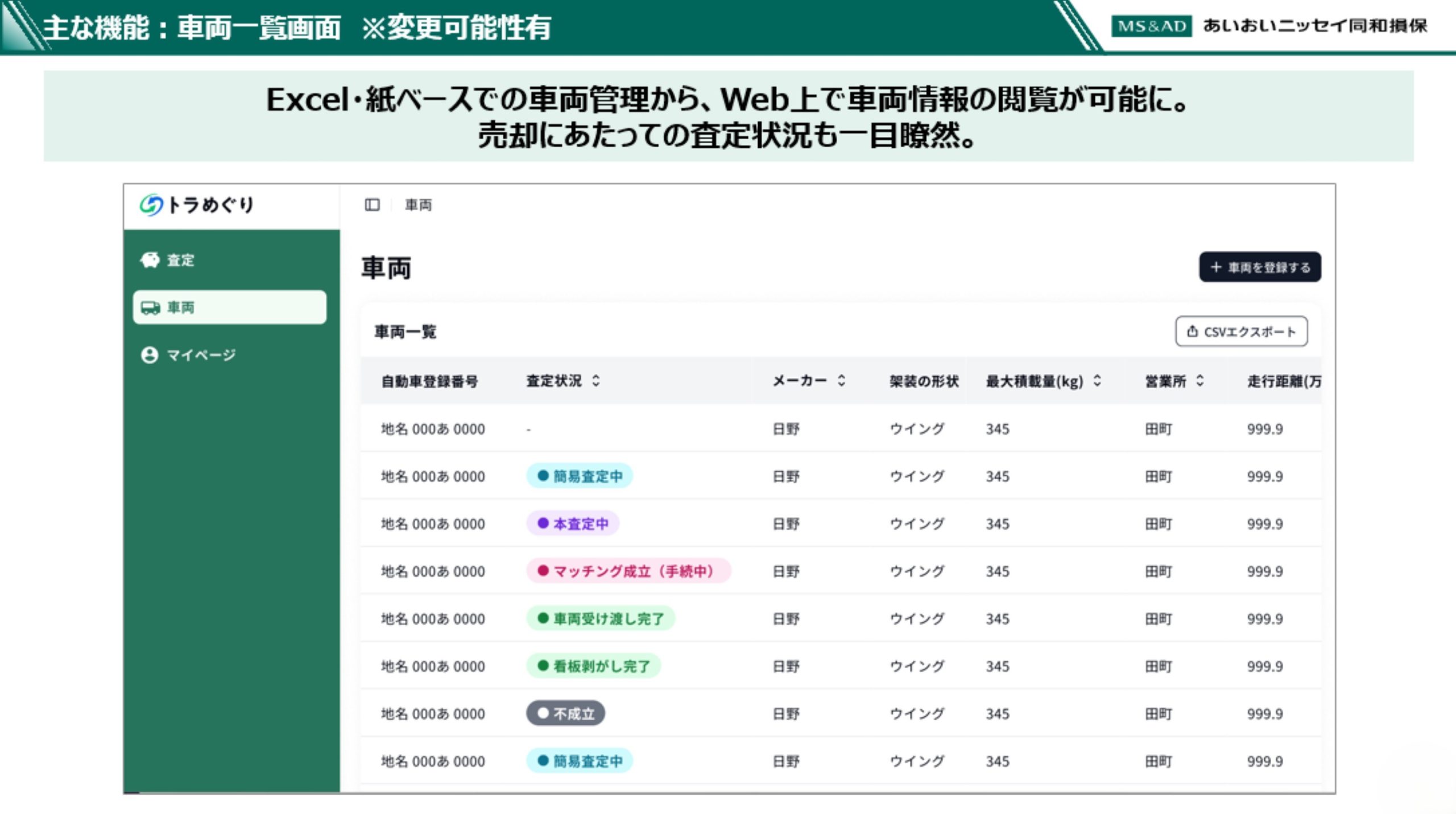 車両管理台帳で、査定の各段階を把握できる