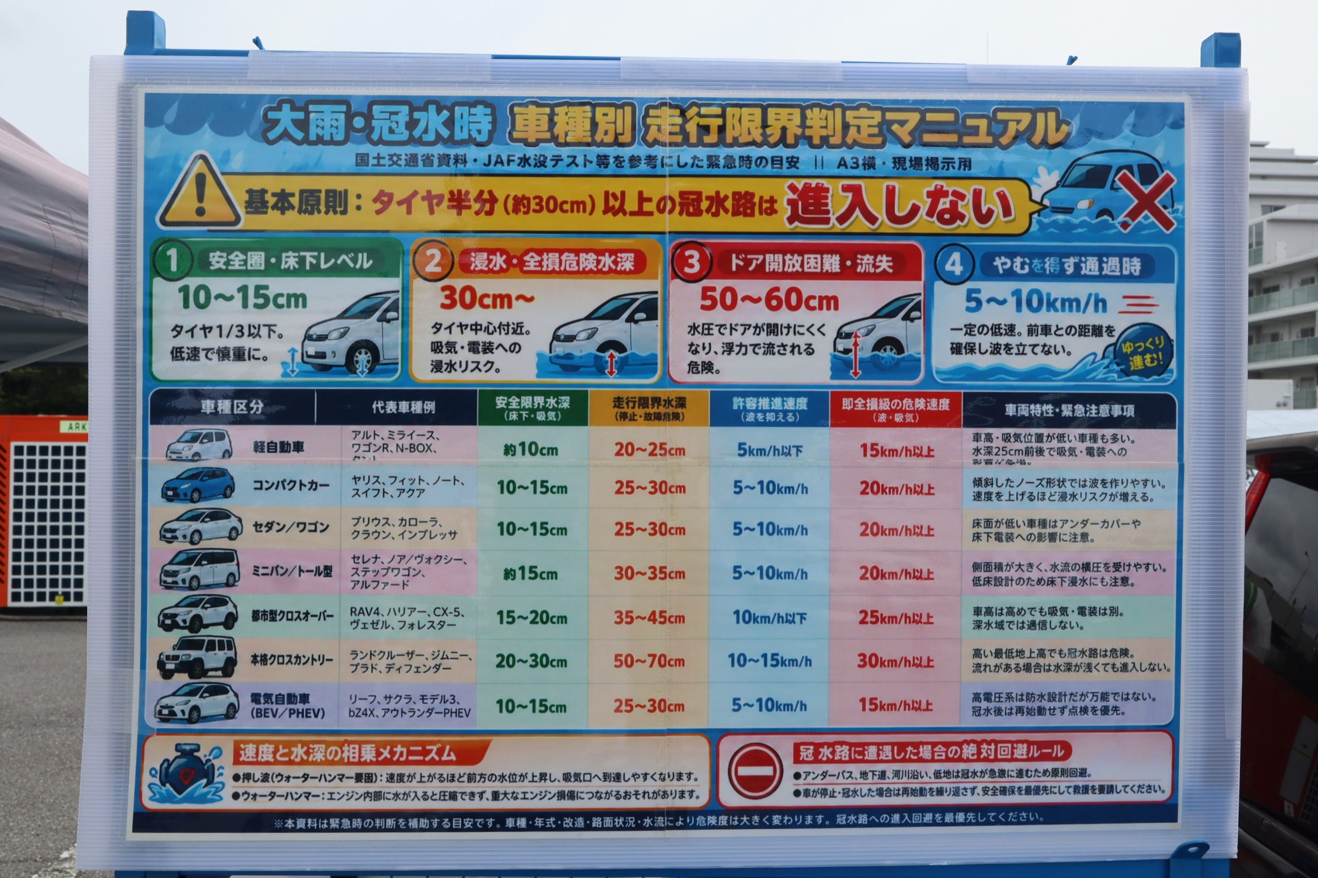 車種別の走行限界マニュアルも紹介された