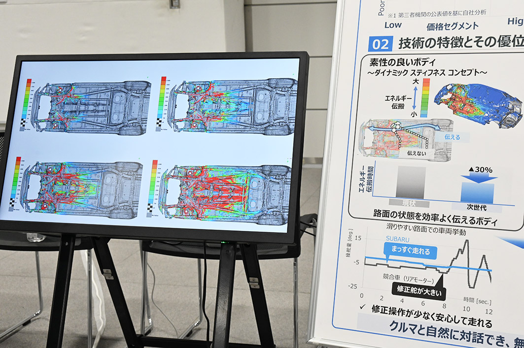 前輪から後輪に伝わるエネルギーを可視化し、人の感性に合った車づくりを目指す